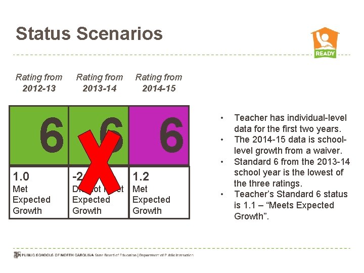 Status Scenarios Rating from 2012 -13 Rating from 2013 -14 Rating from 2014 -15
