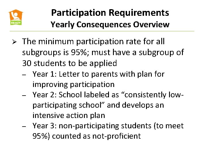 Participation Requirements Yearly Consequences Overview Ø The minimum participation rate for all subgroups is