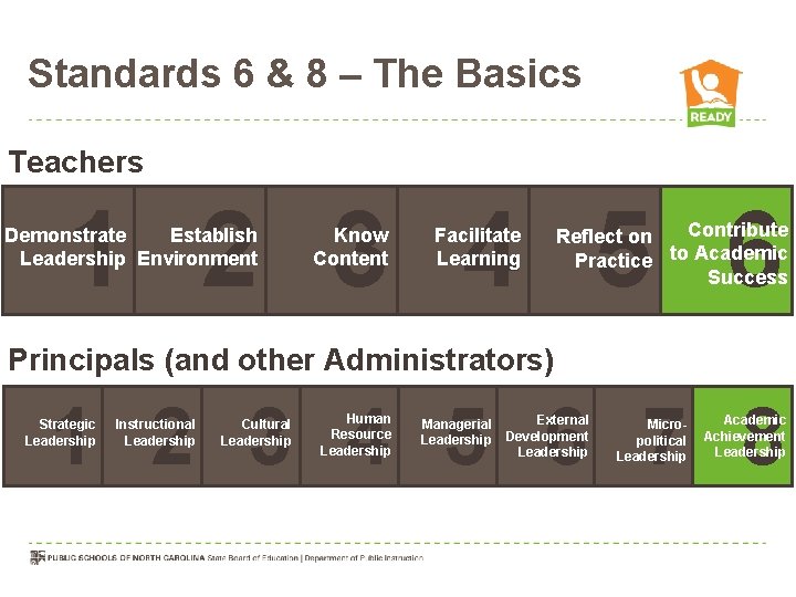 Standards 6 & 8 – The Basics Teachers 1 2 3 4 5 6