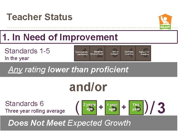 Teacher Status 1. In Need of Improvement Standards 1 -5 In the year 1