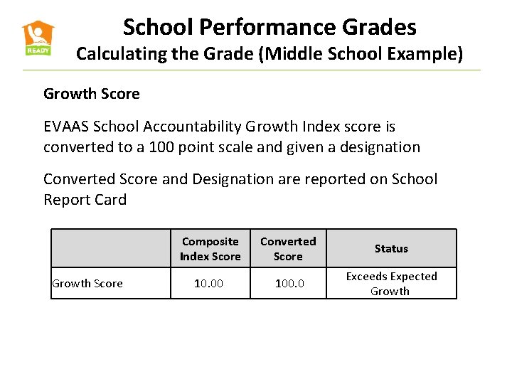 School Performance Grades Calculating the Grade (Middle School Example) Growth Score EVAAS School Accountability