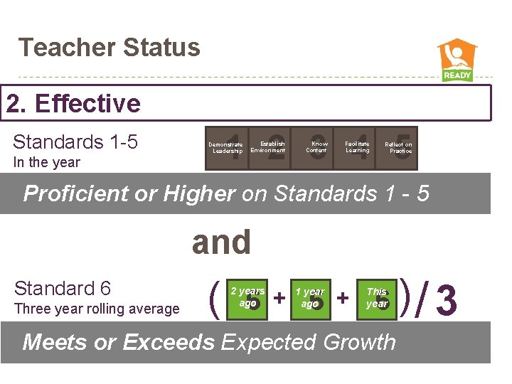 Teacher Status 2. Effective Standards 1 -5 In the year 1 2 3 4