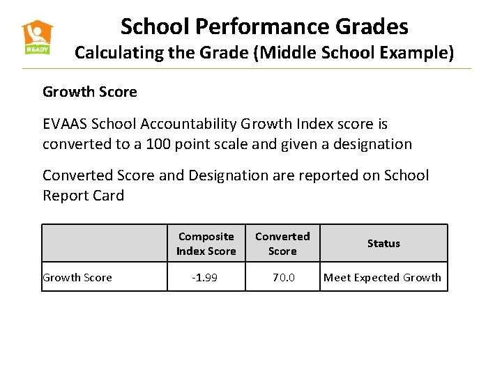 School Performance Grades Calculating the Grade (Middle School Example) Growth Score EVAAS School Accountability