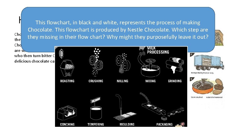 How. This. Chocolate isandmade: flowchart, in black white, represents the process of making Chocolate.