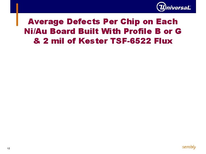 Average Defects Per Chip on Each Ni/Au Board Built With Profile B or G