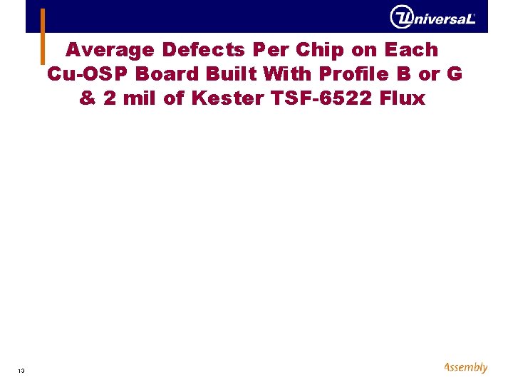 Average Defects Per Chip on Each Cu-OSP Board Built With Profile B or G
