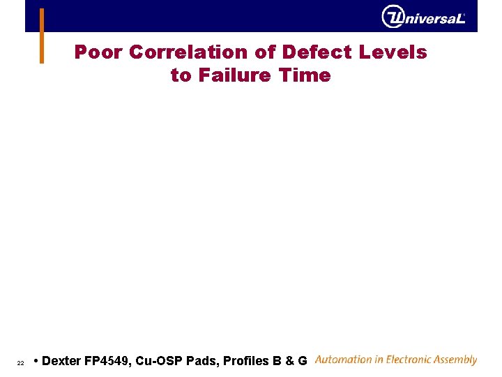 Poor Correlation of Defect Levels to Failure Time 22 • Dexter FP 4549, Cu-OSP