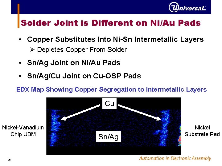 Solder Joint is Different on Ni/Au Pads • Copper Substitutes Into Ni-Sn Intermetallic Layers