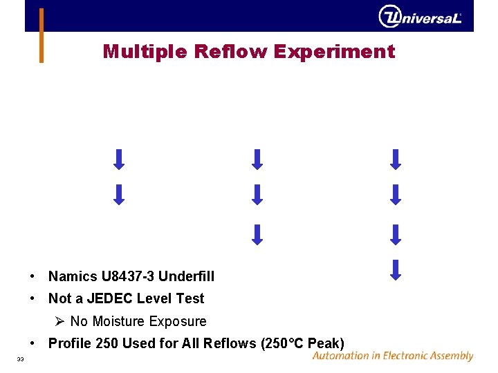 Multiple Reflow Experiment • Namics U 8437 -3 Underfill • Not a JEDEC Level