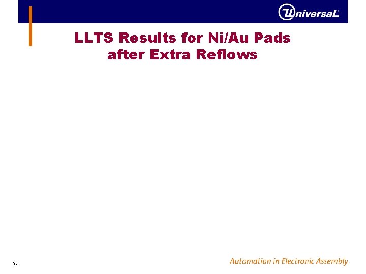 LLTS Results for Ni/Au Pads after Extra Reflows 34 