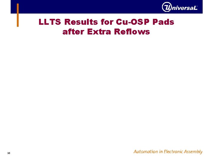 LLTS Results for Cu-OSP Pads after Extra Reflows 35 
