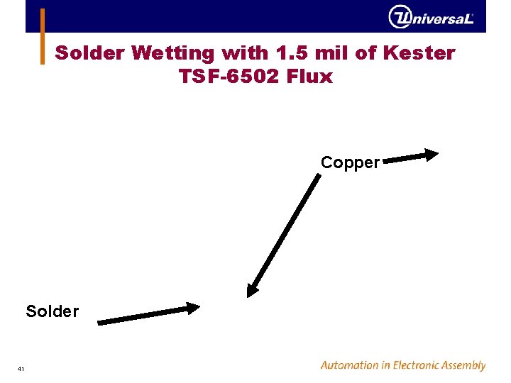 Solder Wetting with 1. 5 mil of Kester TSF-6502 Flux Copper Solder 41 