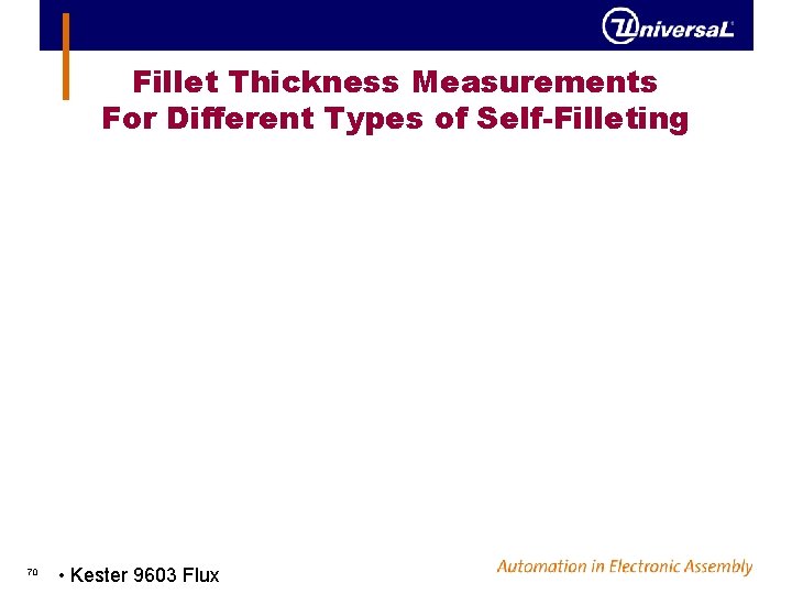 Fillet Thickness Measurements For Different Types of Self-Filleting 70 • Kester 9603 Flux 