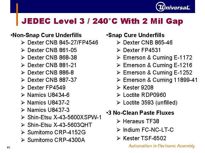 JEDEC Level 3 / 240°C With 2 Mil Gap • Non-Snap Cure Underfills •