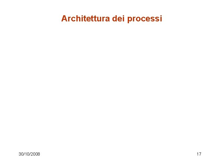 Architettura dei processi 30/10/2008 17 