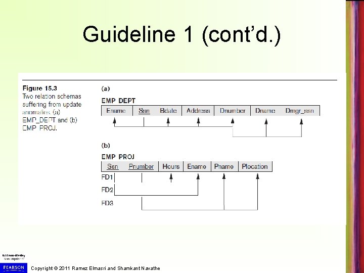 Guideline 1 (cont’d. ) Copyright © 2011 Ramez Elmasri and Shamkant Navathe 