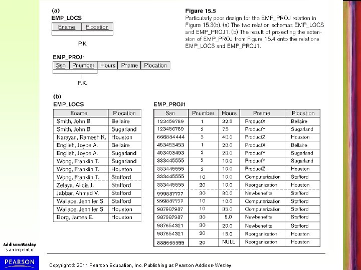 Copyright © 2011 Pearson Education, Inc. Publishing as Pearson Addison-Wesley 