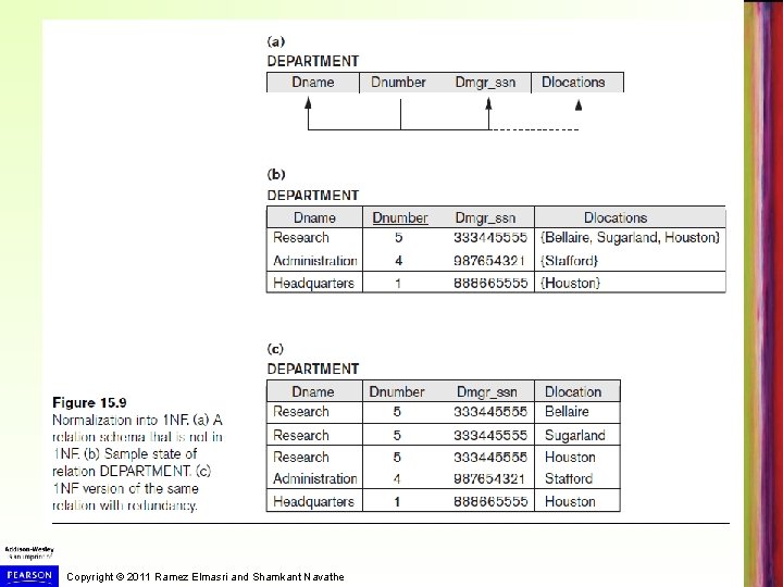 Copyright © 2011 Ramez Elmasri and Shamkant Navathe 