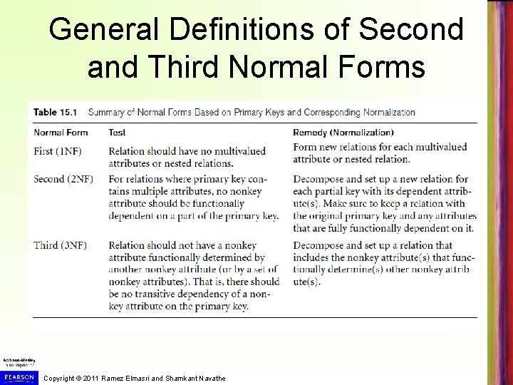 General Definitions of Second and Third Normal Forms Copyright © 2011 Ramez Elmasri and