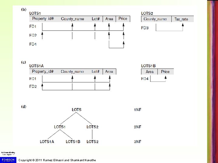 Copyright © 2011 Ramez Elmasri and Shamkant Navathe 