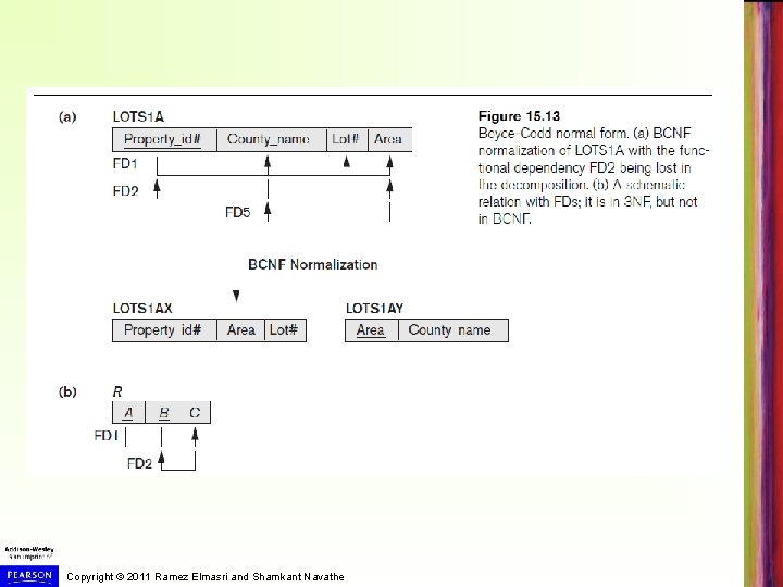 Copyright © 2011 Ramez Elmasri and Shamkant Navathe 