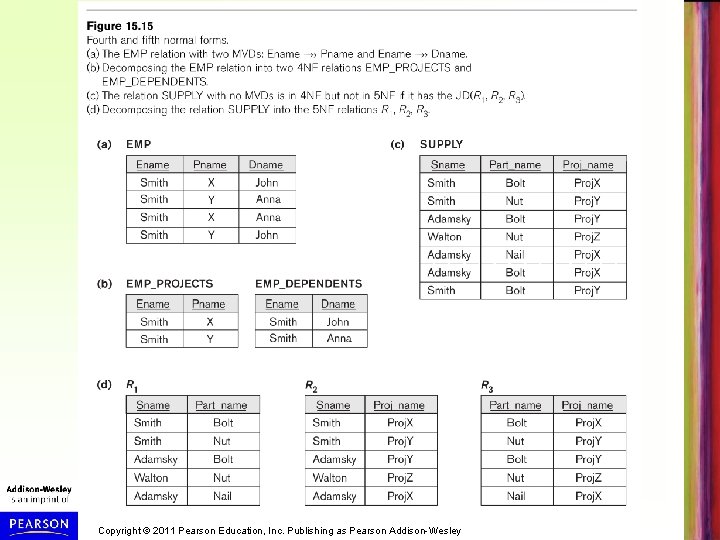 Copyright © 2011 Pearson Education, Inc. Publishing as Pearson Addison-Wesley 