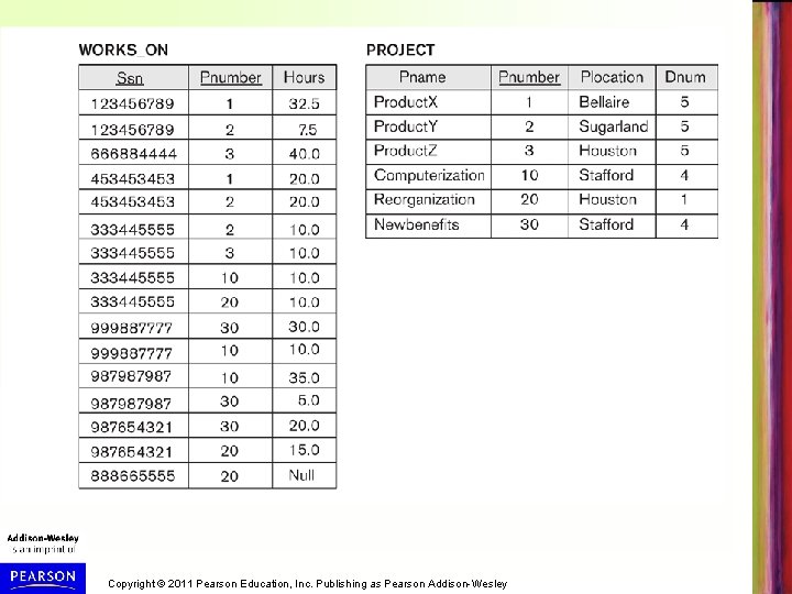 Copyright © 2011 Pearson Education, Inc. Publishing as Pearson Addison-Wesley 