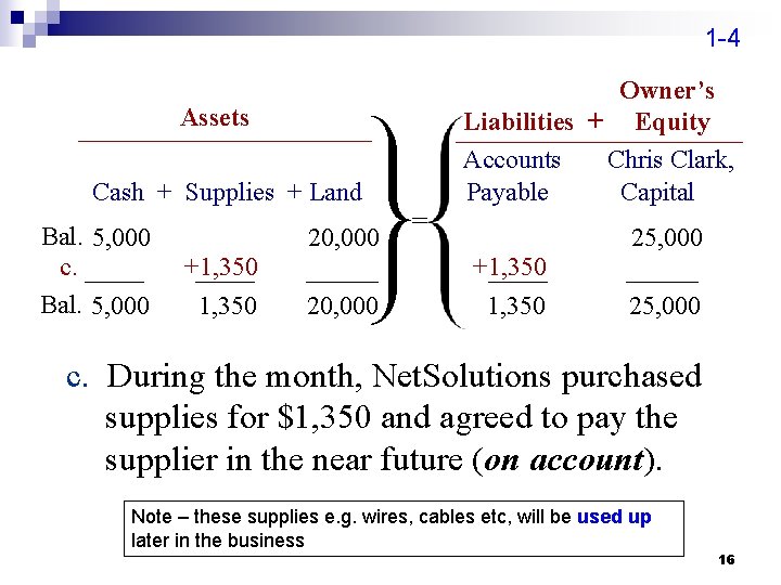 1 -4 Owner’s Liabilities + Equity Accounts Chris Clark, Payable Capital Assets Cash +