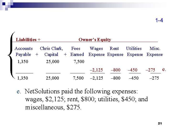 1 -4 Liabilities + Owner’s Equity Accounts Chris Clark, Fees Wages Rent Utilities Misc.