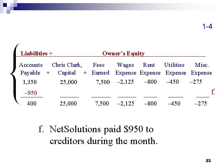 1 -4 Liabilities + Owner’s Equity Accounts Chris Clark, Fees Wages Rent Utilities Misc.