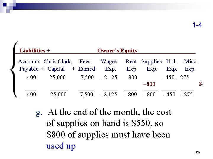 1 -4 Liabilities + Owner’s Equity Accounts Chris Clark, Fees Wages Payable + Capital