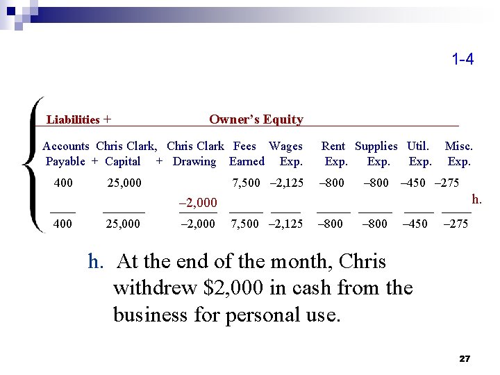1 -4 Liabilities + Owner’s Equity Accounts Chris Clark, Chris Clark Fees Wages Payable