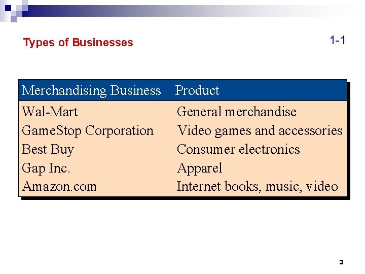 Types of Businesses 1 -1 Merchandising Business Product Wal-Mart General merchandise Game. Stop Corporation