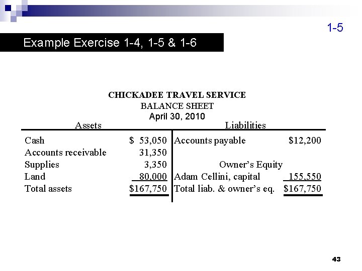 1 -5 Example Exercise 1 -4, 1 -5 & 1 -6 Assets Cash Accounts