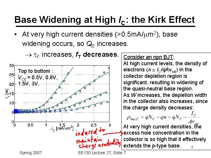 Base Widening at High IC: the Kirk Effect • At very high current densities