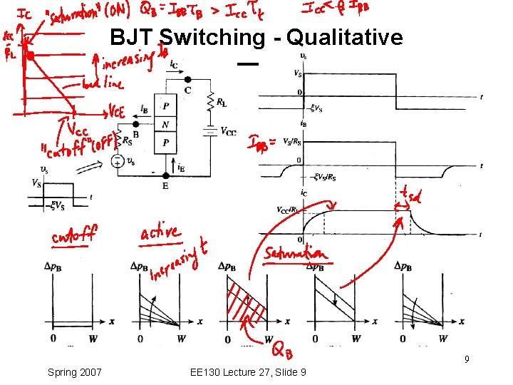 BJT Switching - Qualitative 9 Spring 2007 EE 130 Lecture 27, Slide 9 