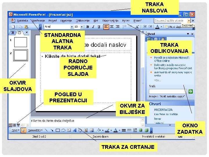 TRAKA NASLOVA STANDARDNA ALATNA TRAKA OBLIKOVANJA RADNO PODRUČJE SLAJDA OKVIR SLAJDOVA POGLED U PREZENTACIJI