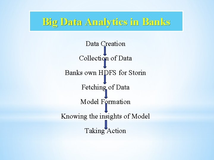 Big Data Analytics in Banks Data Creation Collection of Data Banks own HDFS for