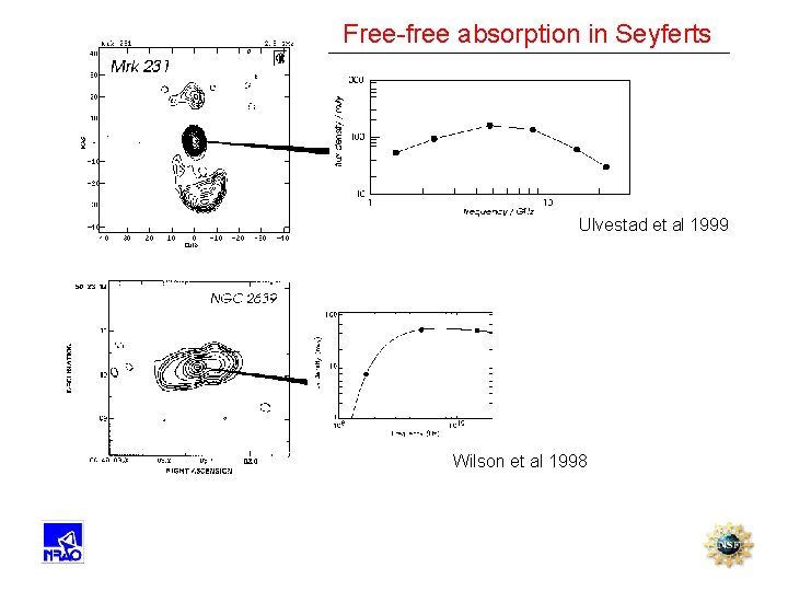 Free-free absorption in Seyferts Ulvestad et al 1999 Wilson et al 1998 