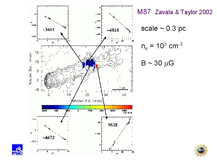 M 87 Zavala & Taylor 2002 scale ~ 0. 3 pc ne = 103