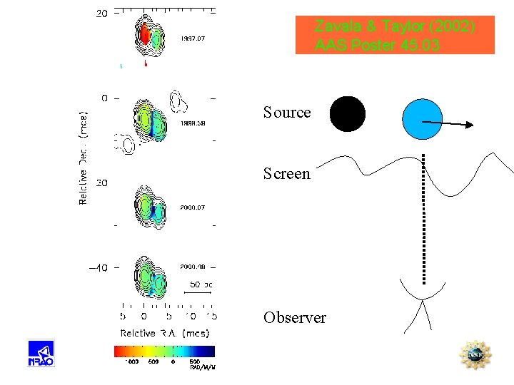 Zavala & Taylor (2002) AAS Poster 45. 03 Source Screen Observer 