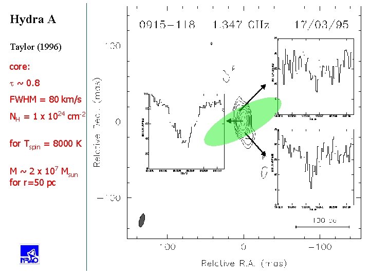 Hydra A Taylor (1996) core: t ~ 0. 8 FWHM = 80 km/s NH