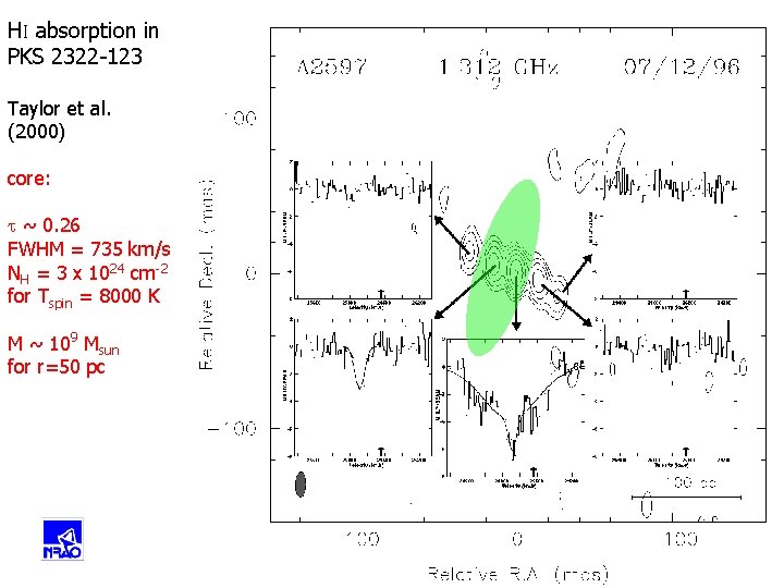 HI absorption in PKS 2322 -123 Taylor et al. (2000) core: t ~ 0.