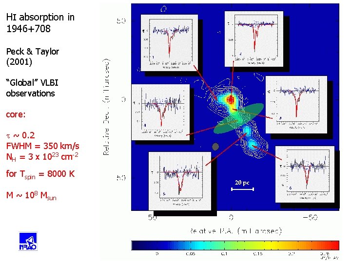 HI absorption in 1946+708 Peck & Taylor (2001) “Global” VLBI observations core: t ~