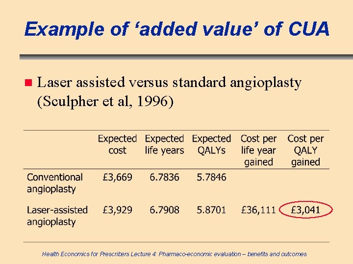 Example of ‘added value’ of CUA n Laser assisted versus standard angioplasty (Sculpher et