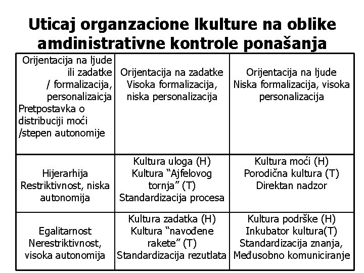 Uticaj organzacione lkulture na oblike amdinistrativne kontrole ponašanja Orijentacija na ljude ili zadatke Orijentacija