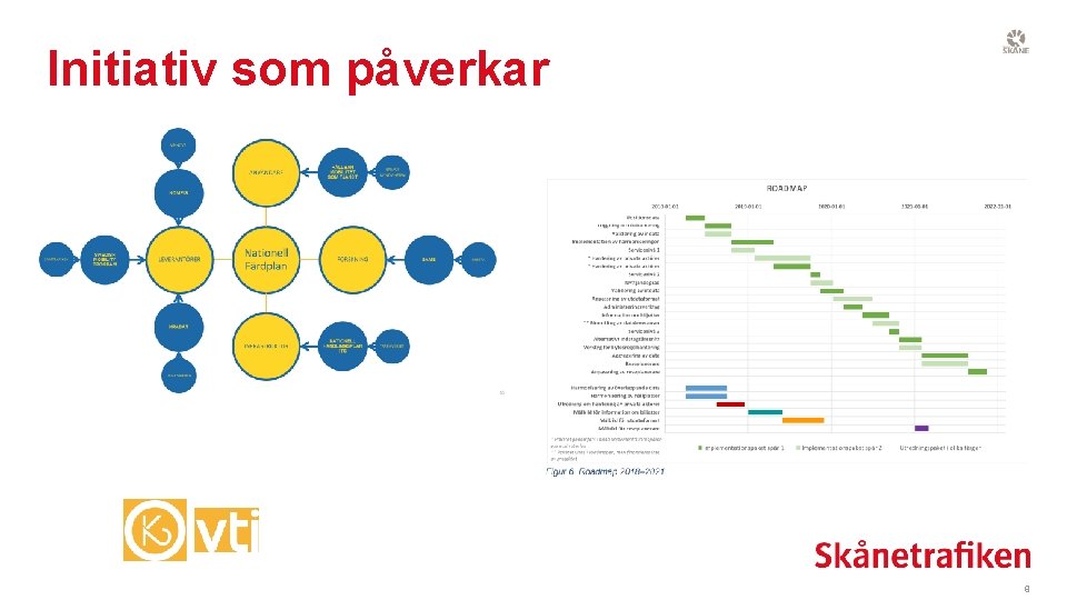 Initiativ som påverkar 8 