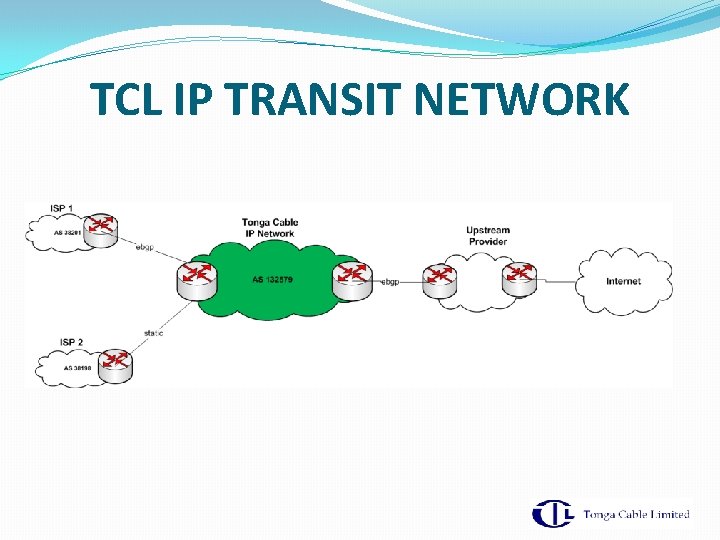TCL IP TRANSIT NETWORK 