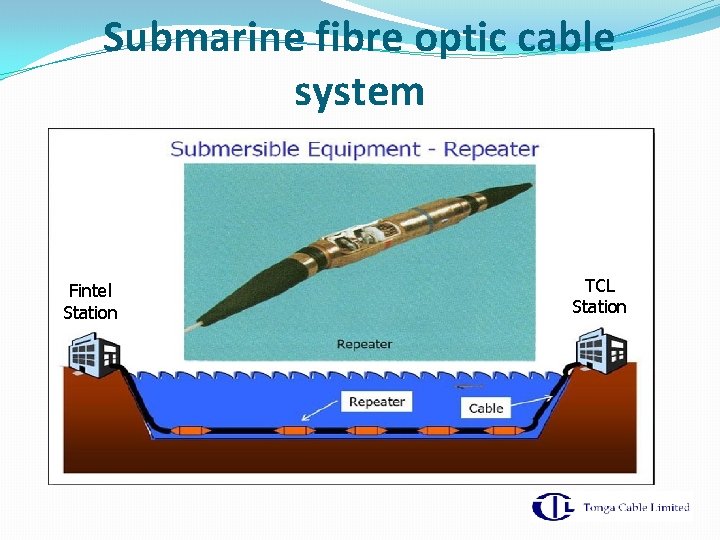 Submarine fibre optic cable system Fintel Station TCL Station 