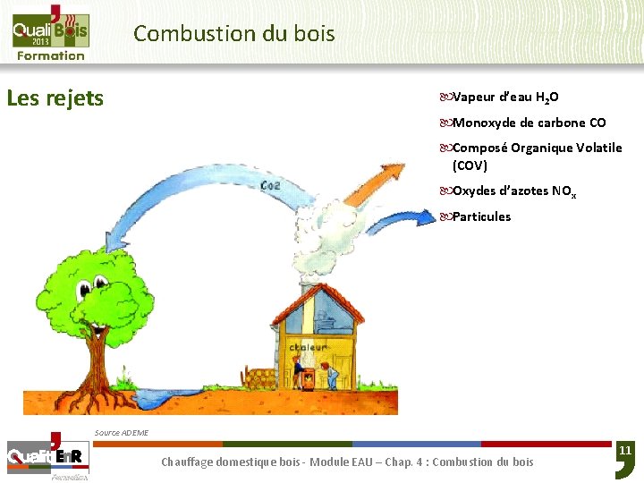 Combustion du bois Les rejets Vapeur d’eau H 2 O Monoxyde de carbone CO